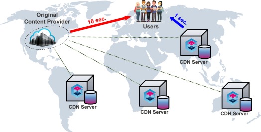 CDN Infrastructure